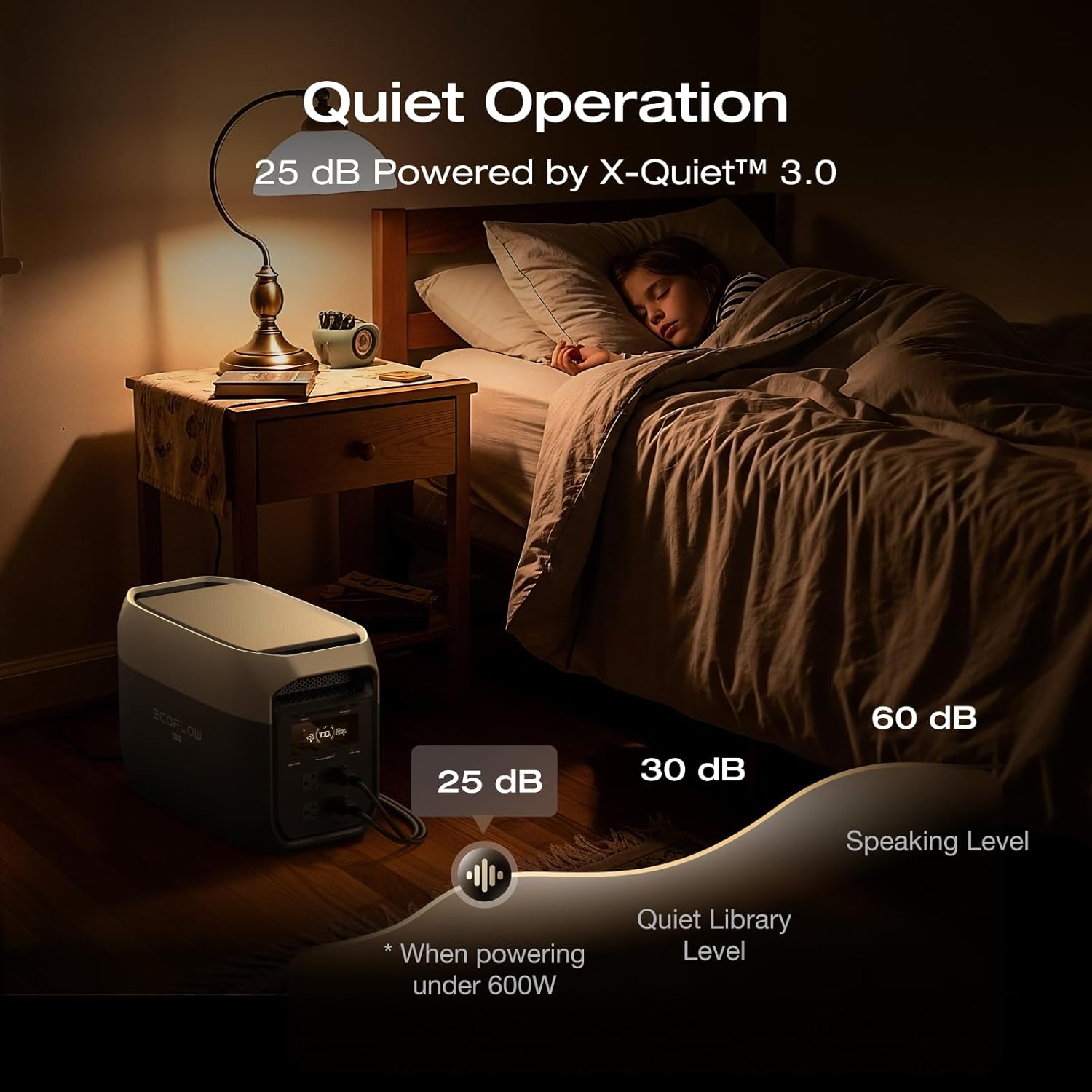 EcoFlow DELTA 3 Max Portable Power Station (2048Wh)