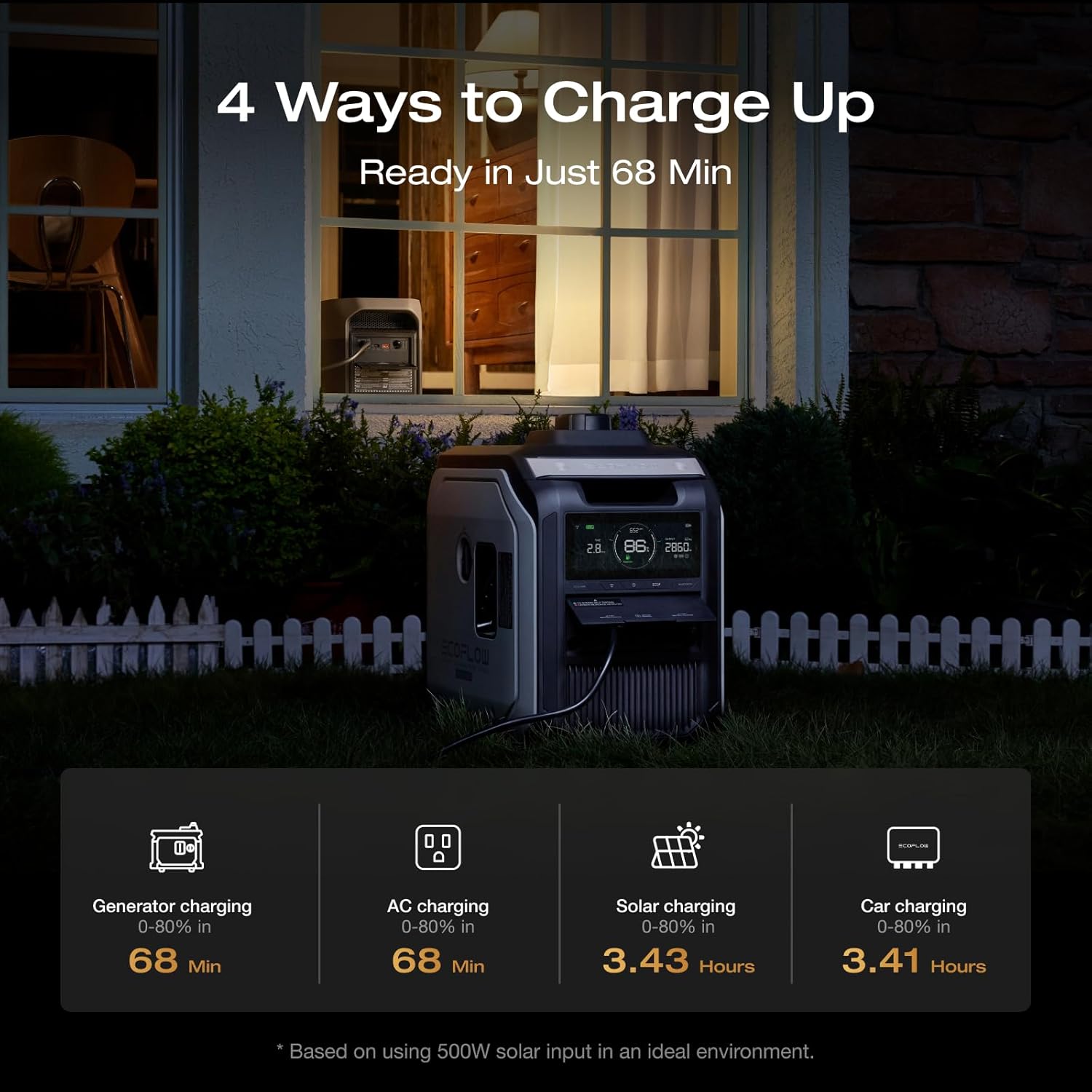 EcoFlow DELTA 3 Max Portable Power Station (2048Wh)
